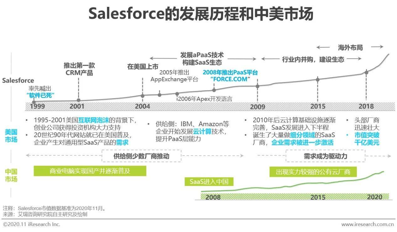 saas级产品有哪些(odoo 产品类型？)