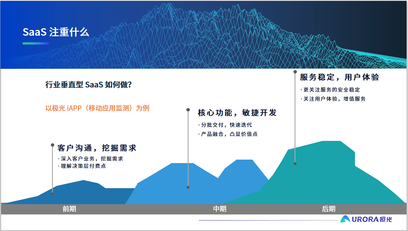 垂直行业saas是什么(medidata系统的优缺点？)