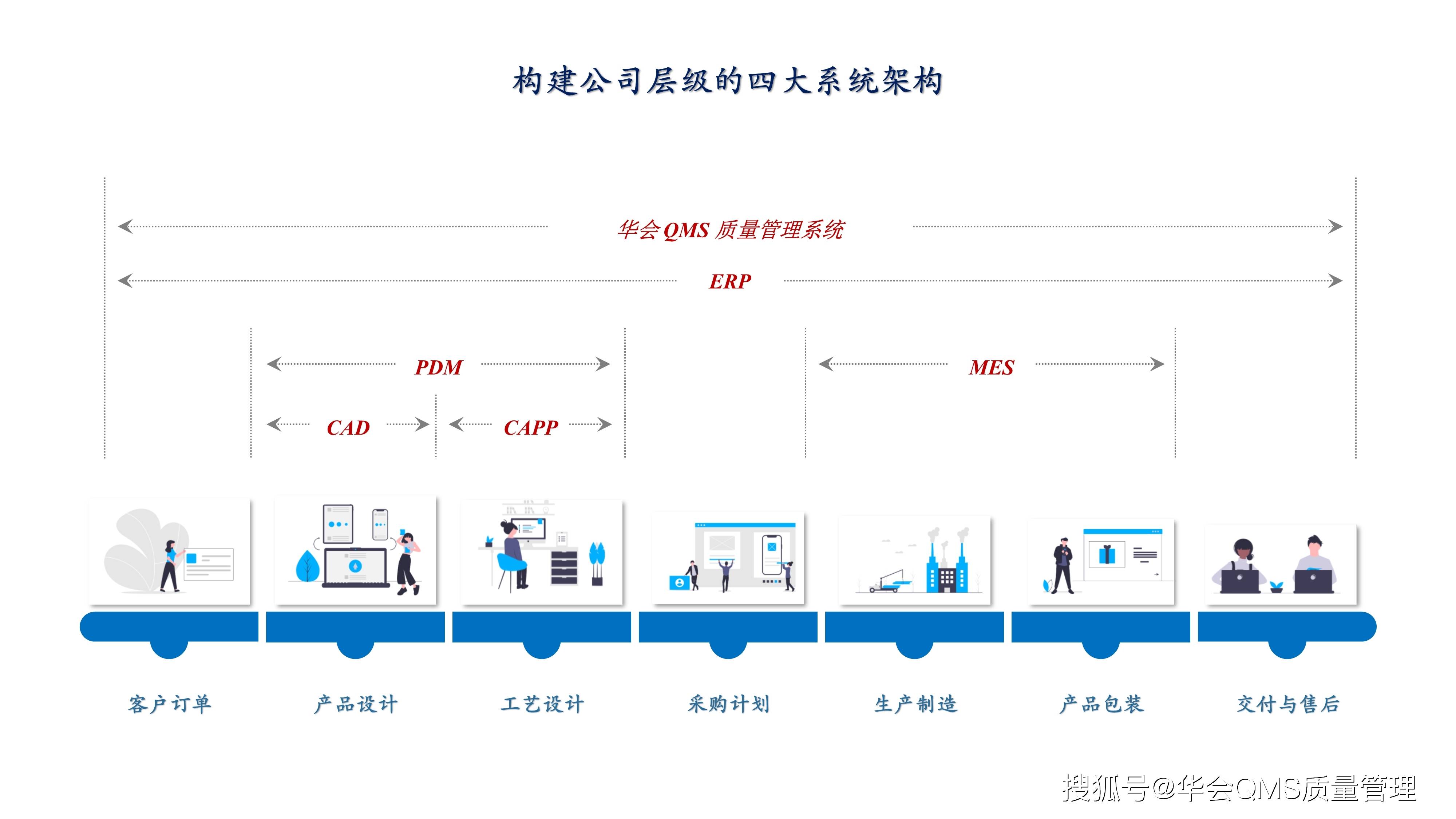 吉林品质erp费用是多少(吉林铁道职业技术学院怎么样？)