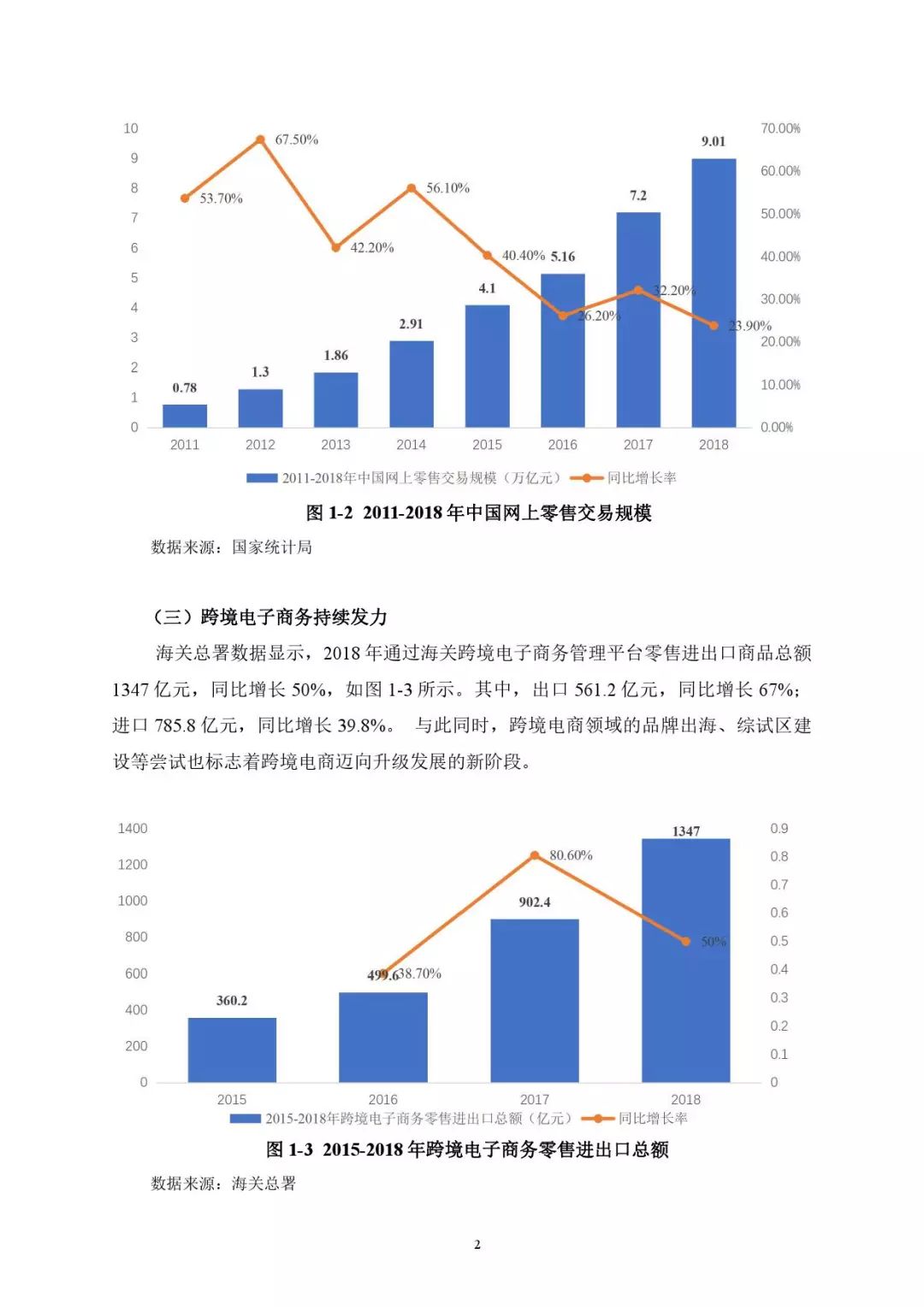 电子商务是什么产业(电商是什么意思，包括哪些？)