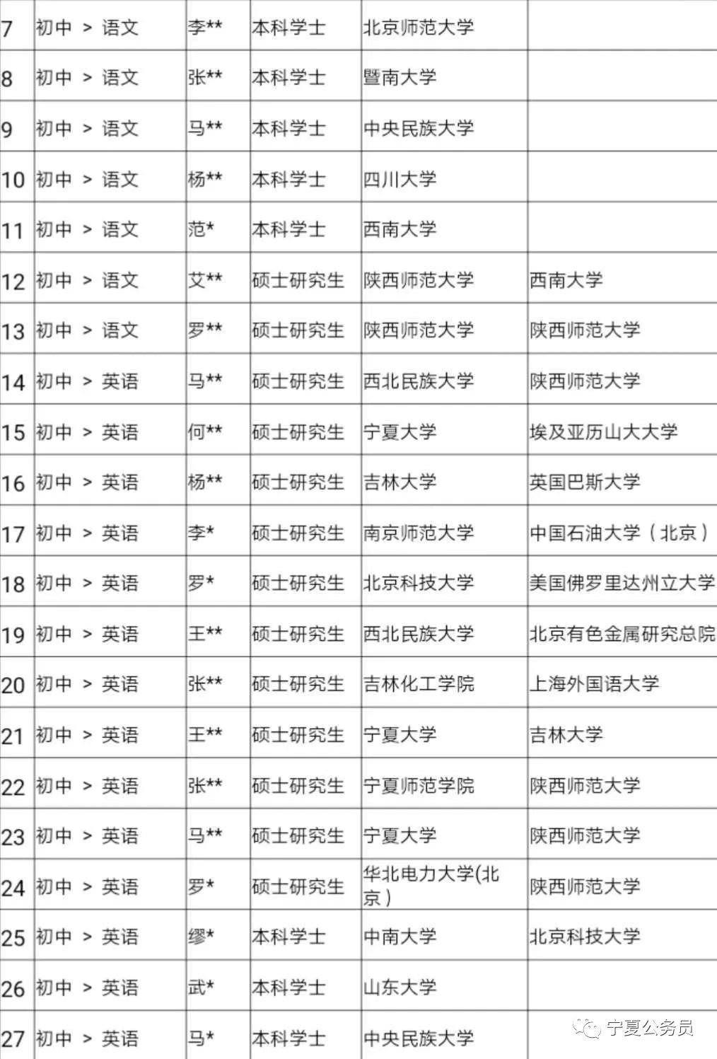 宁夏大学老师邮箱在用吗(教务系统的密码忘了怎么办？)
