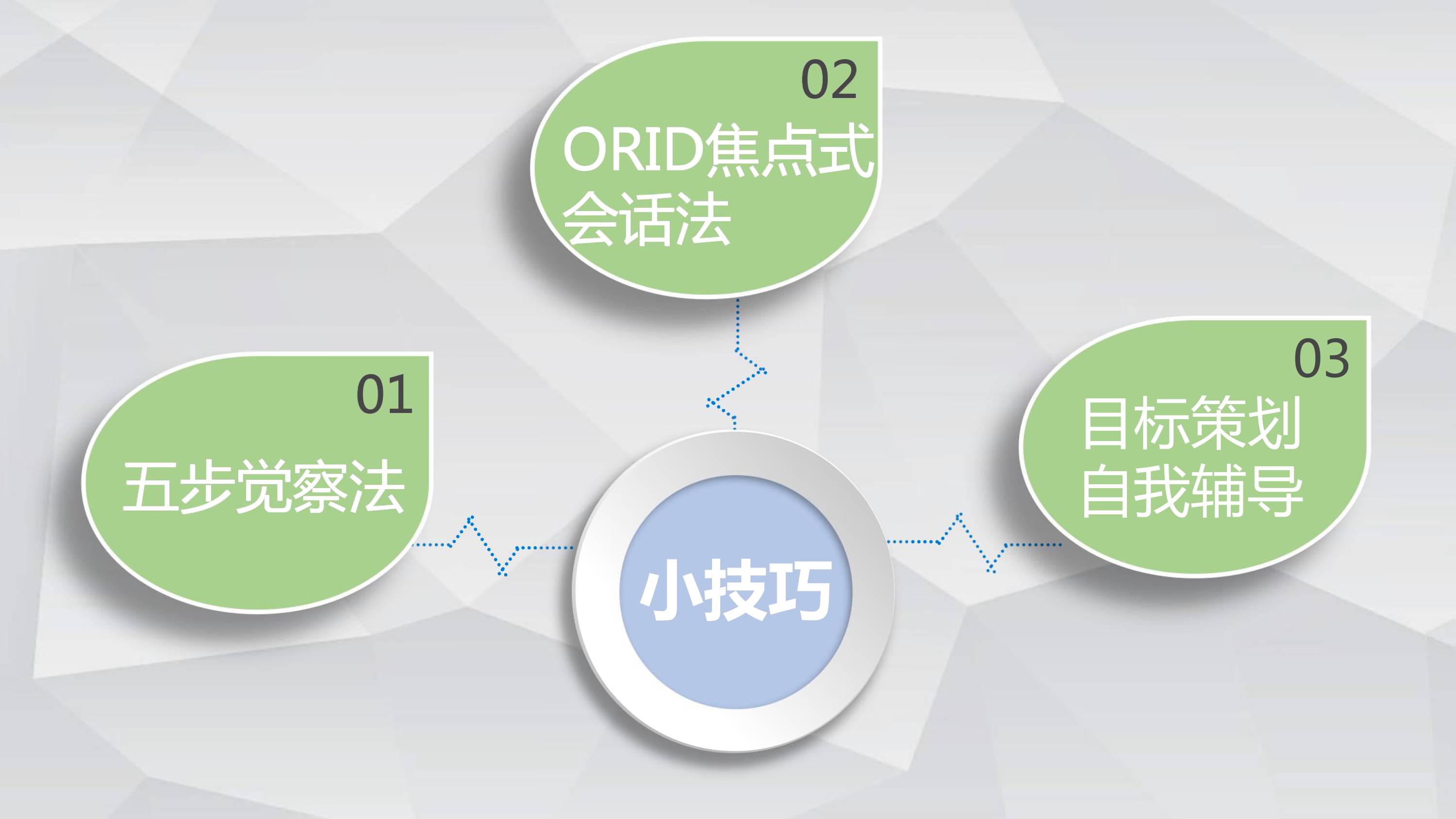 利用erp如何达成目标(ERP实施的项目如何管理?)