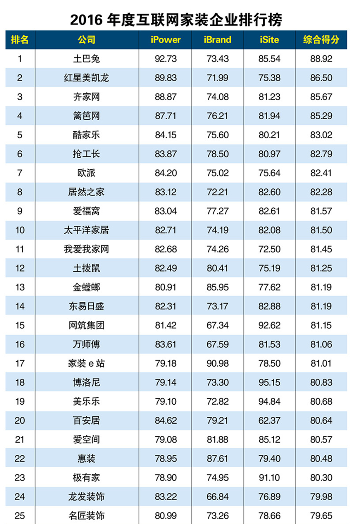 工业互联网按用户排名(海尔涉及的领域有哪些？)
