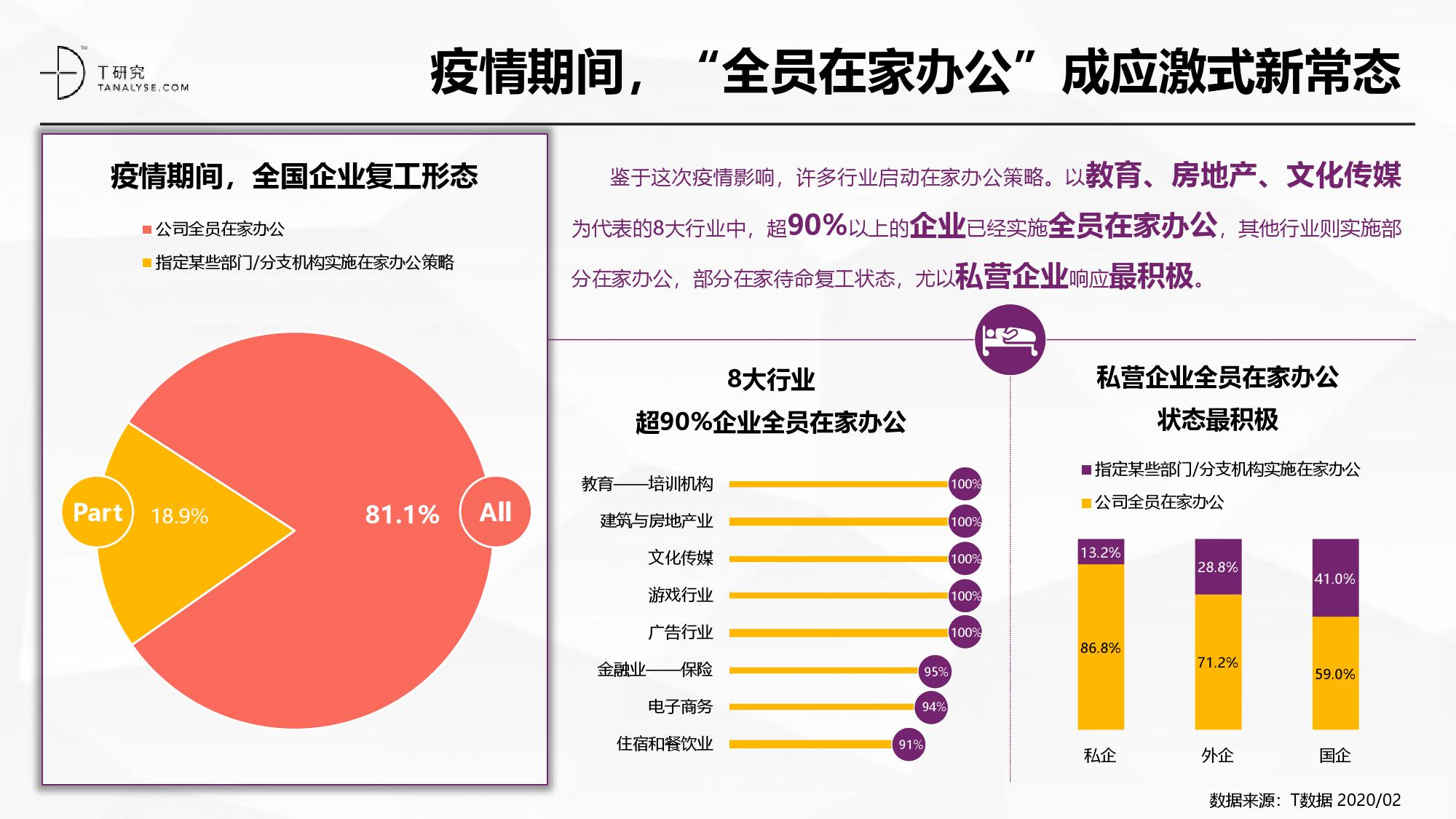 saas业务市场排名(十大saas公司排名？)