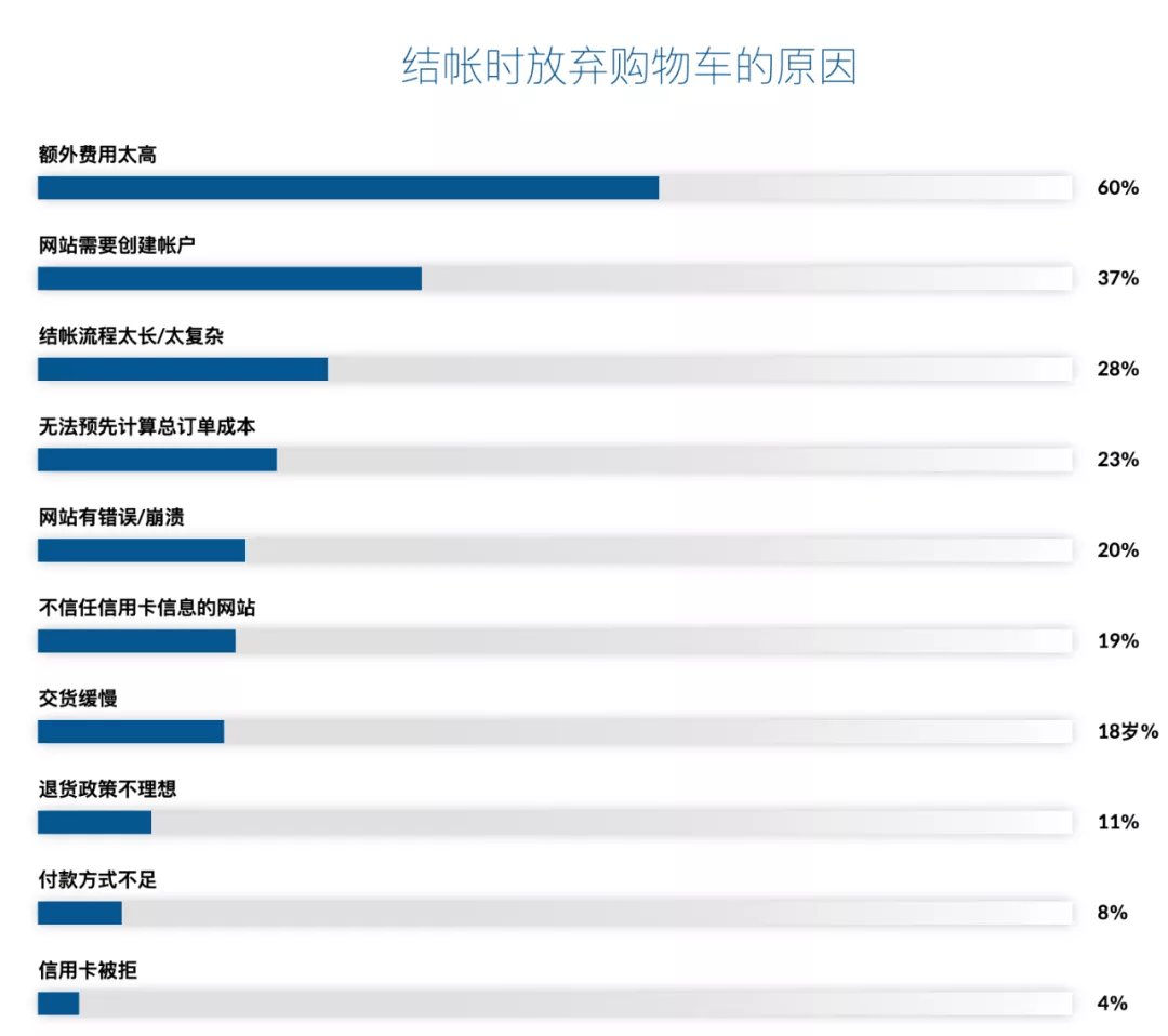 湖南电子商务模式有哪些(湖南电子商务平台申请标准？)