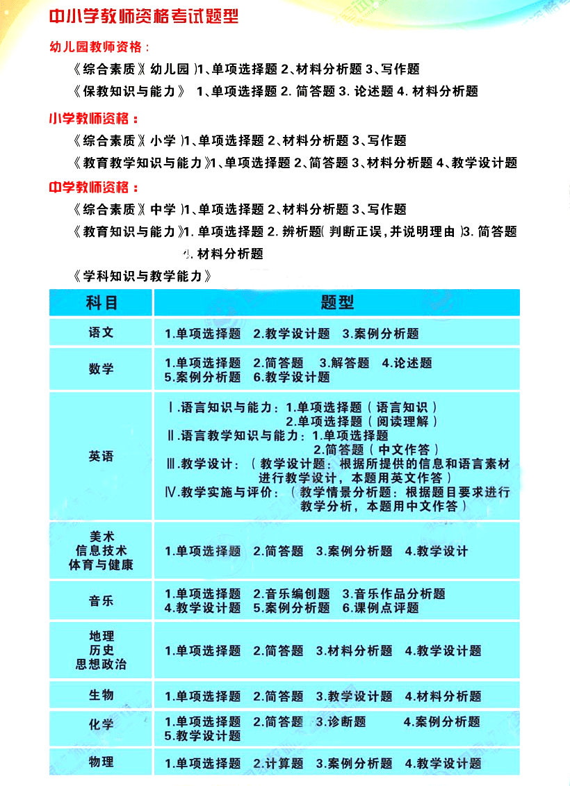 考erp证书有哪些科目(ERP顾问需要考取什么职称？)