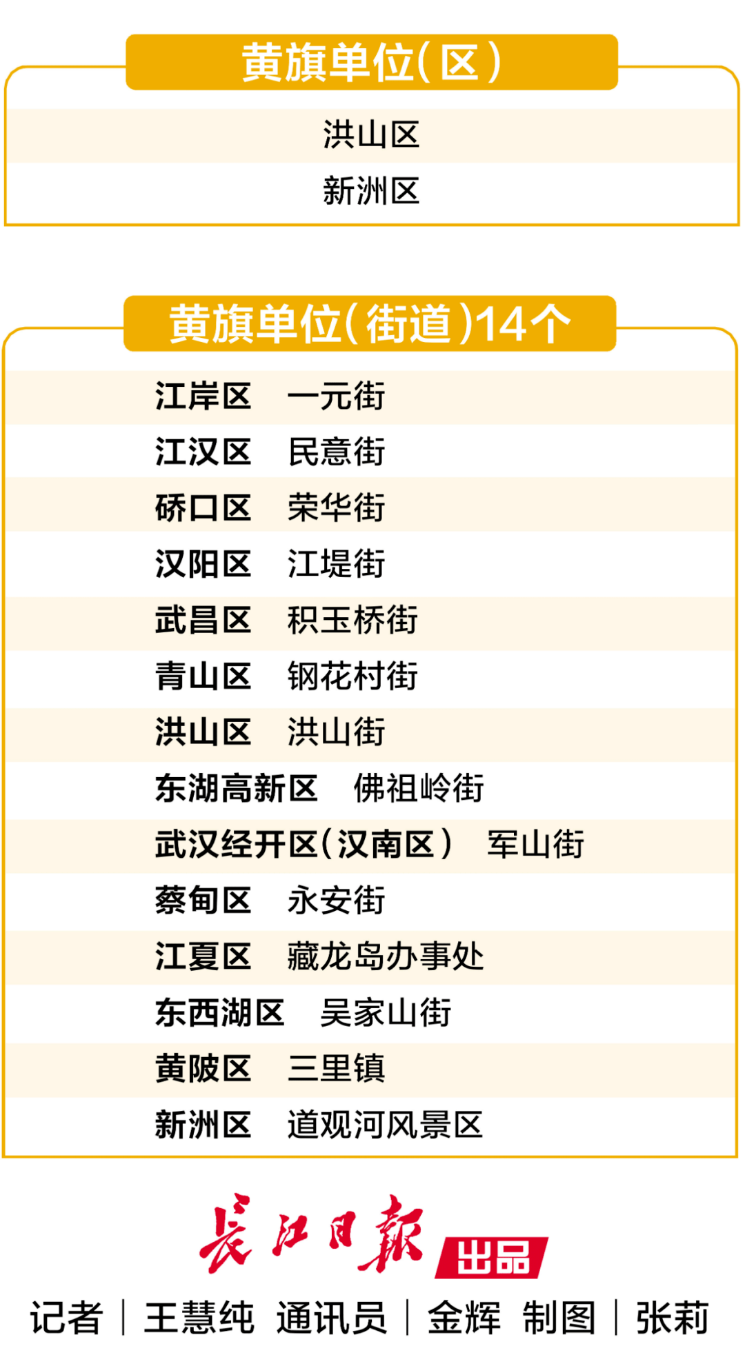 域名最近排名(xyz这种域名有什么用?)