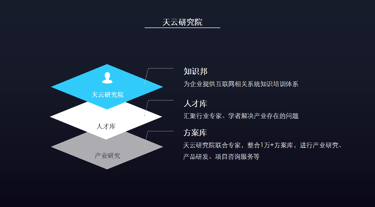 为什么要建工业互联网平台(工业互联网平台的意义？)