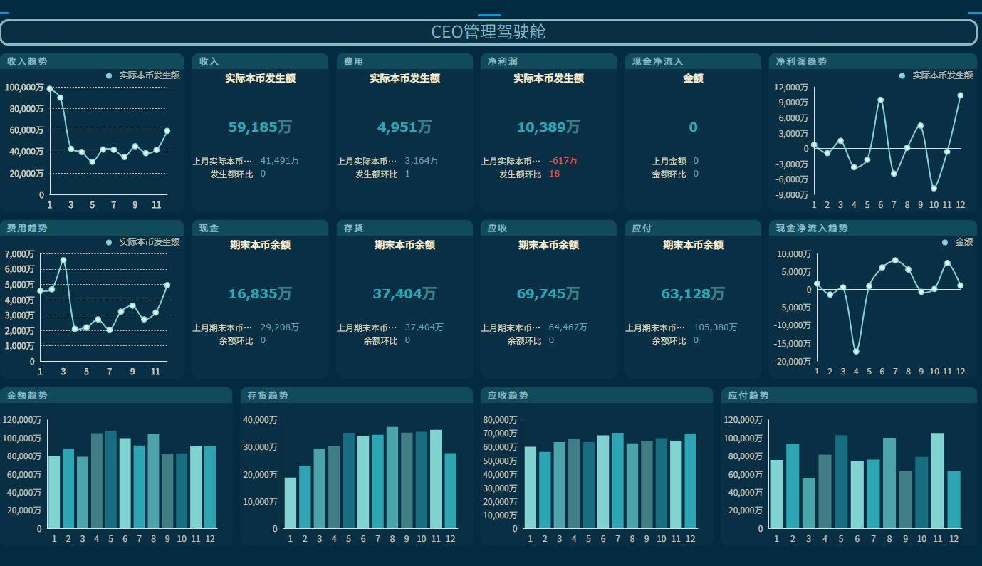 erp可以做哪些分析(erp理论知识？)