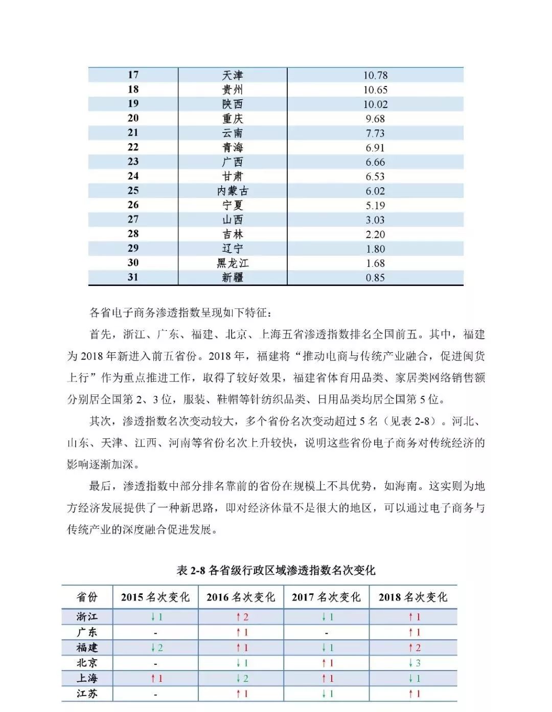 综合电子商务概况怎么写(电子商务毕业论文选题推荐？)