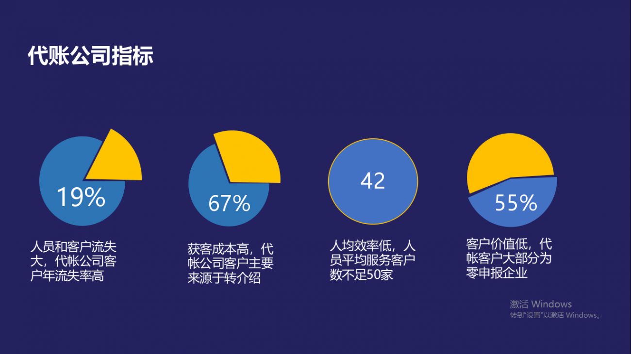 企业集团使用的财务软件(中国4大财务软件？)