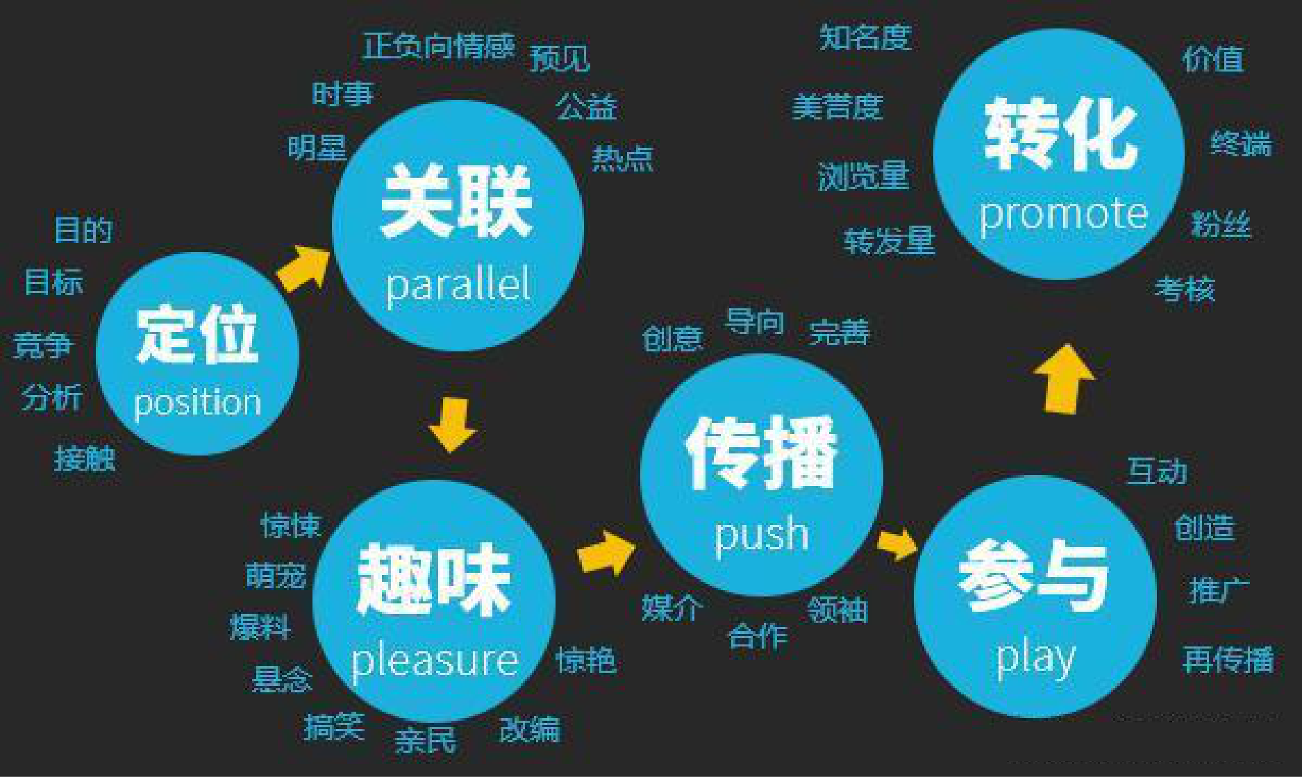 有哪些营销系统软件好(石材销售管理软件(系统)哪个好？)