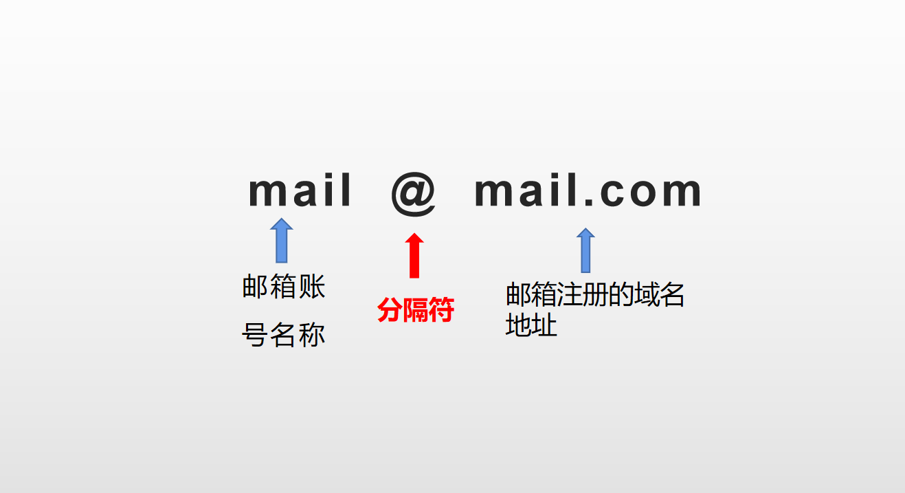 邮箱字体是什么意思怎么写(什么是邮件标题格式啊？)