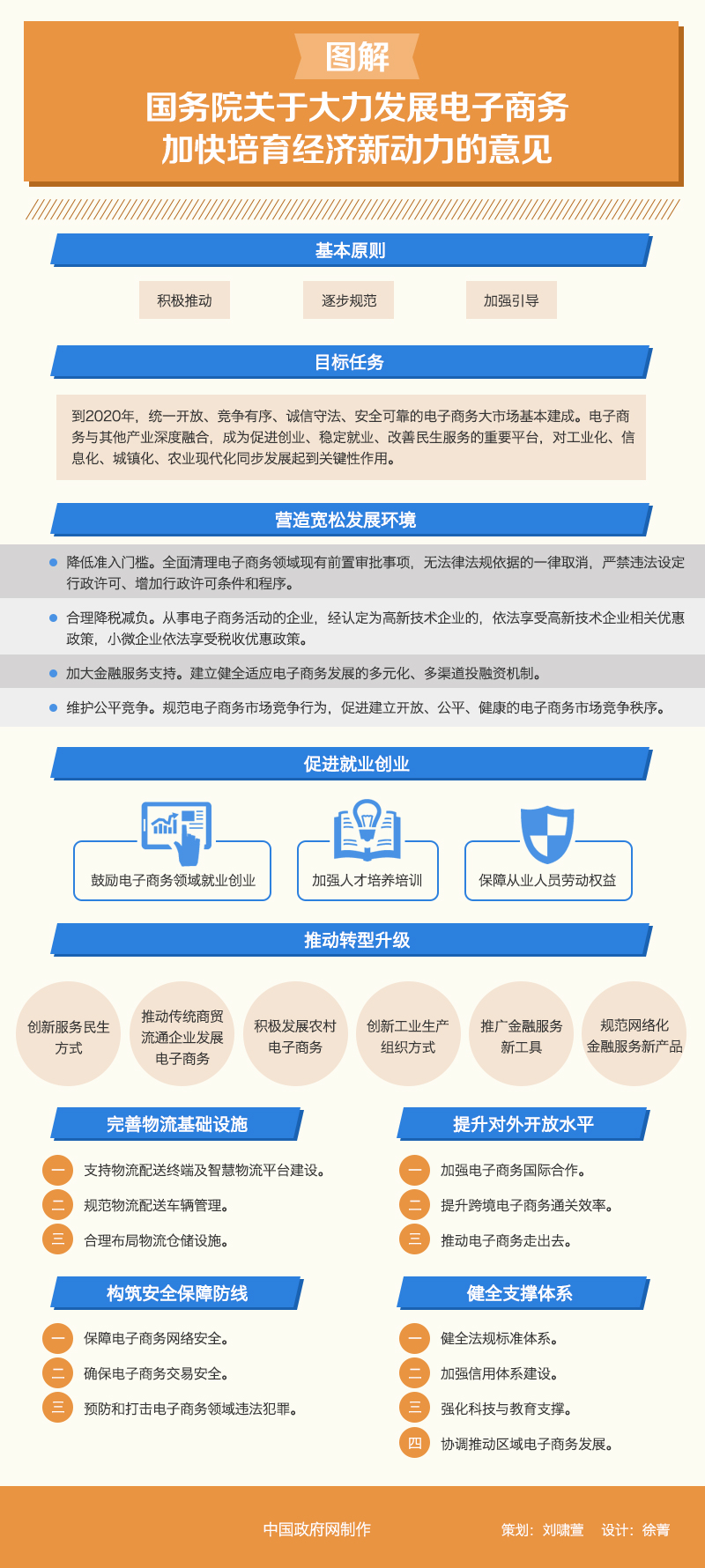 电子商务开发是什么工作(电子商务公司主要是做什么？)