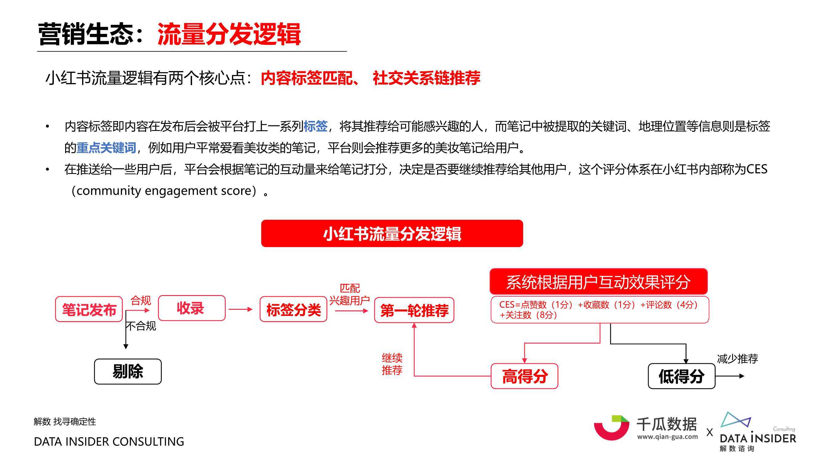 小红书怎么买营销软件啊(小红书怎么在商城发布商品？)