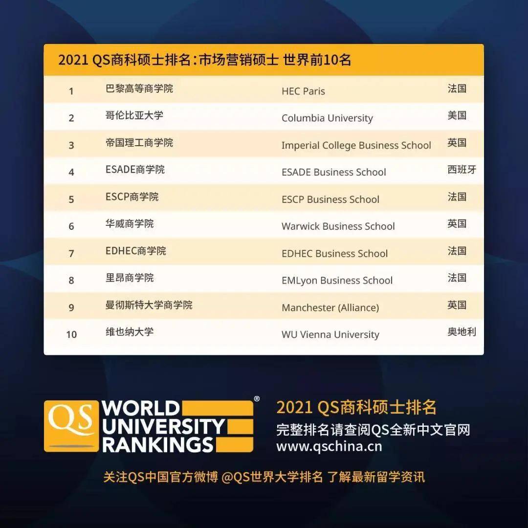 电子商务可以做分析师吗(商务数据分析硕士就业前景？)