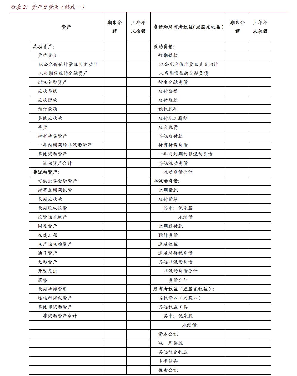 医院财务软件实施报告怎么写(软件实施费计入什么科目?)