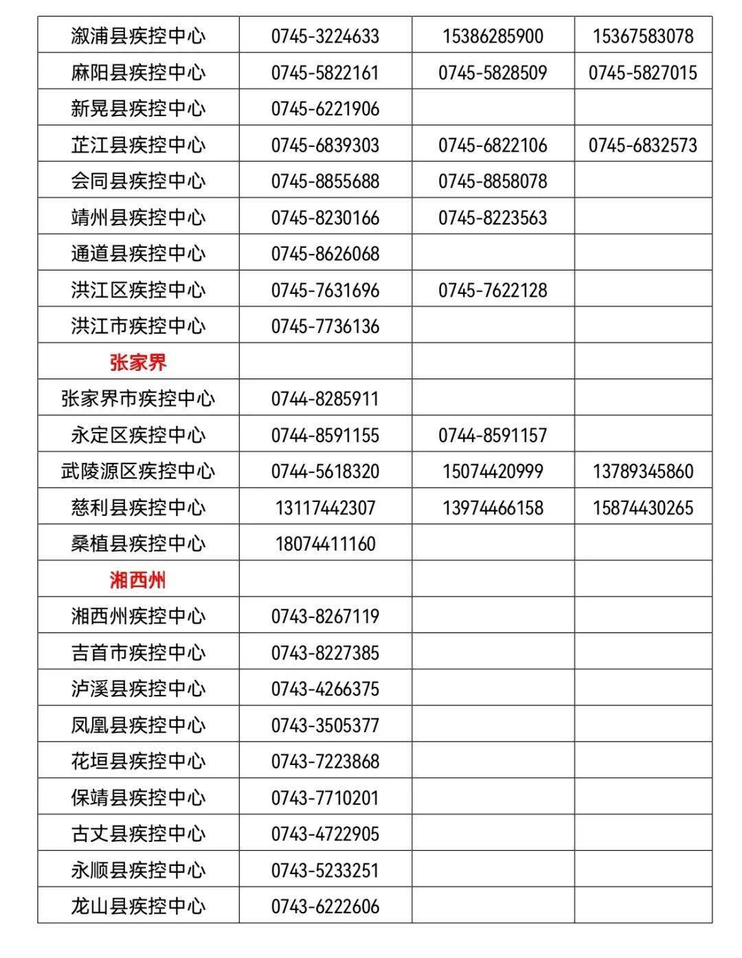 武威市十三中邮箱是多少(甘肃武威的八中高中录取分数线是多少？)
