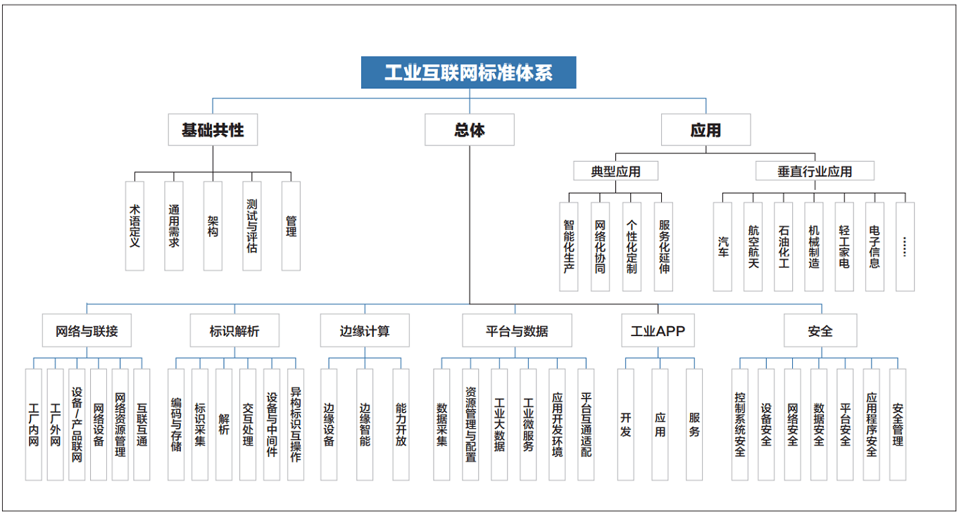 工业互联网骗局有哪些(玩转联盟88工号费可靠吗？)