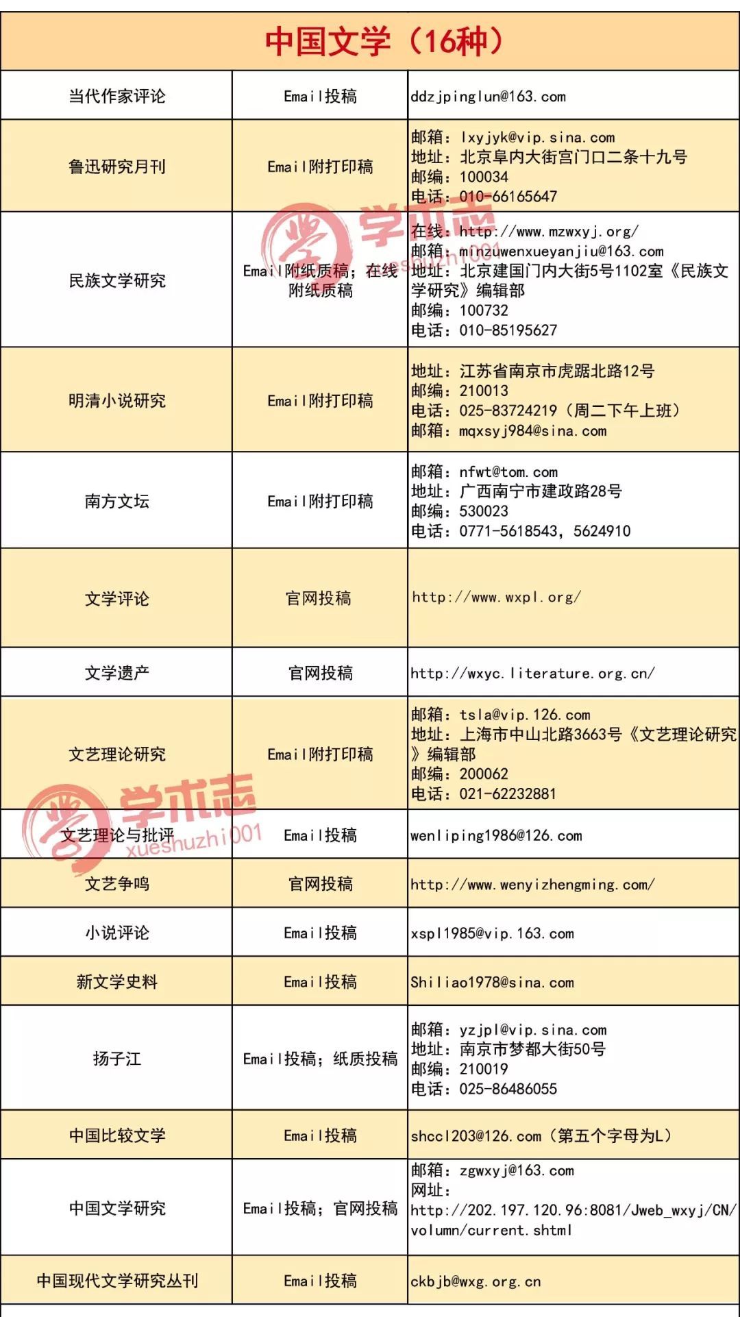 云南省党报投稿邮箱是多少(云南移动的邮箱地址怎么填？)