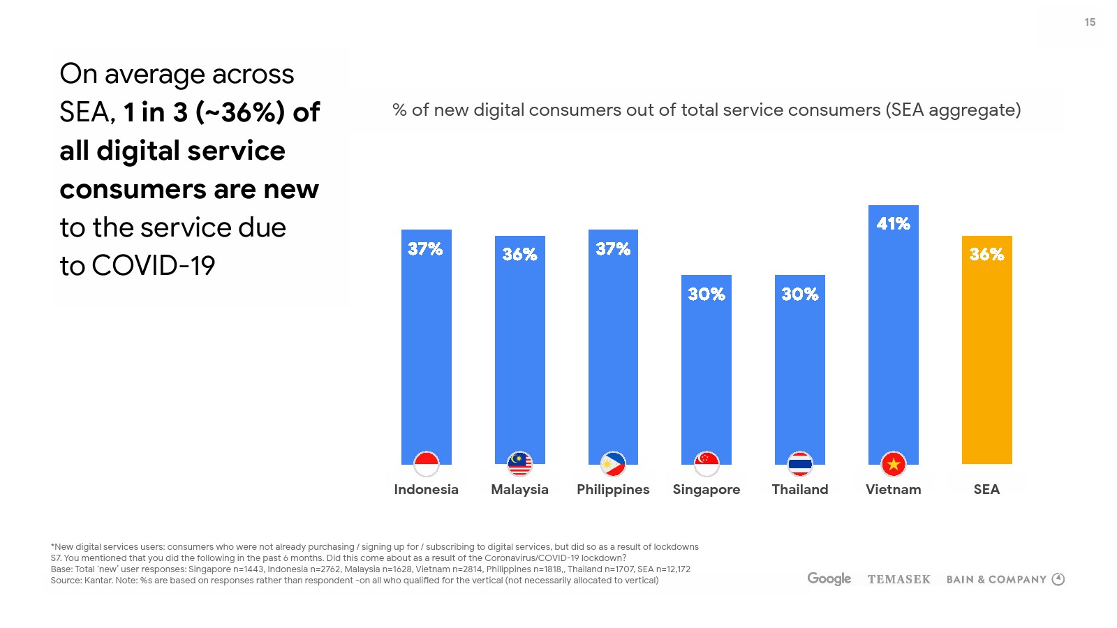 东南亚电子商务好吗(东南亚跨境电商热销产品？)