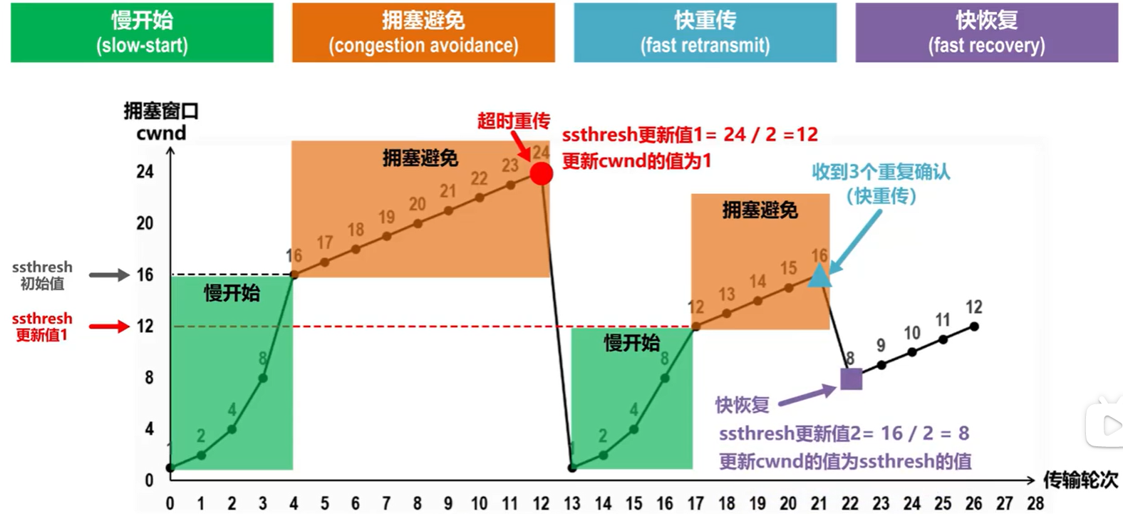 数据恢复用什么算法(极速数据恢复可靠吗？)