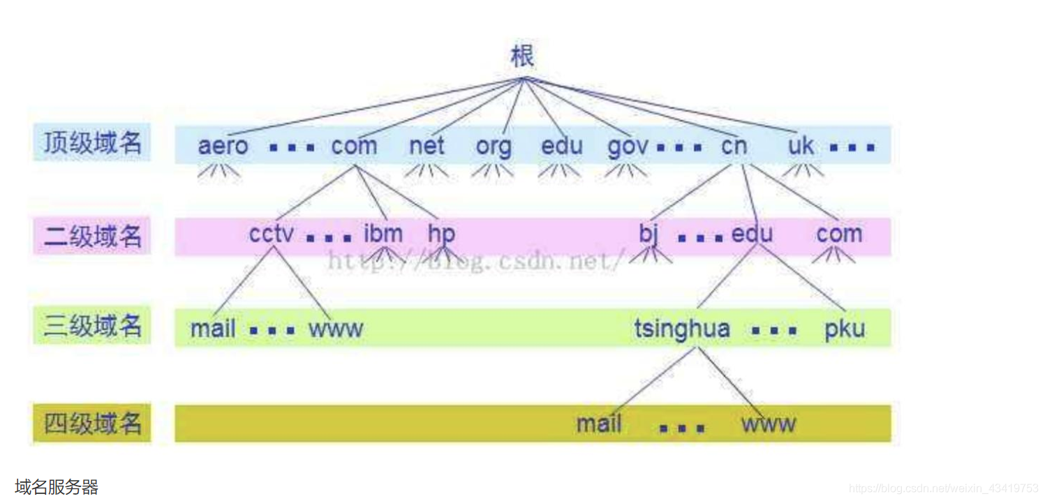 us代表什么域名(us地址是什么意思？)