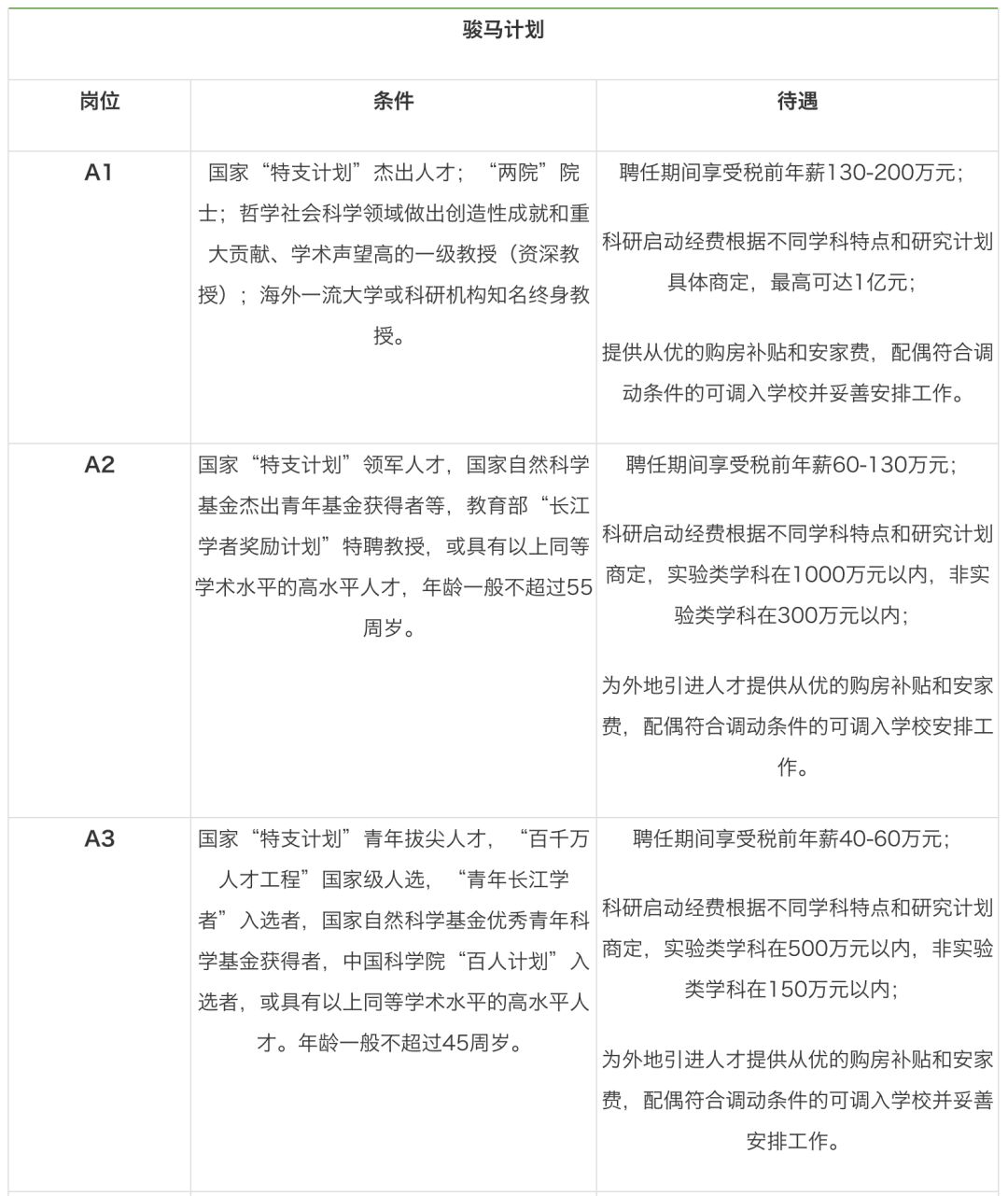 内蒙古大学邮箱使用(内蒙古科技大学附近有邮局吗？或者学校里有可以寄信的地方吗？)