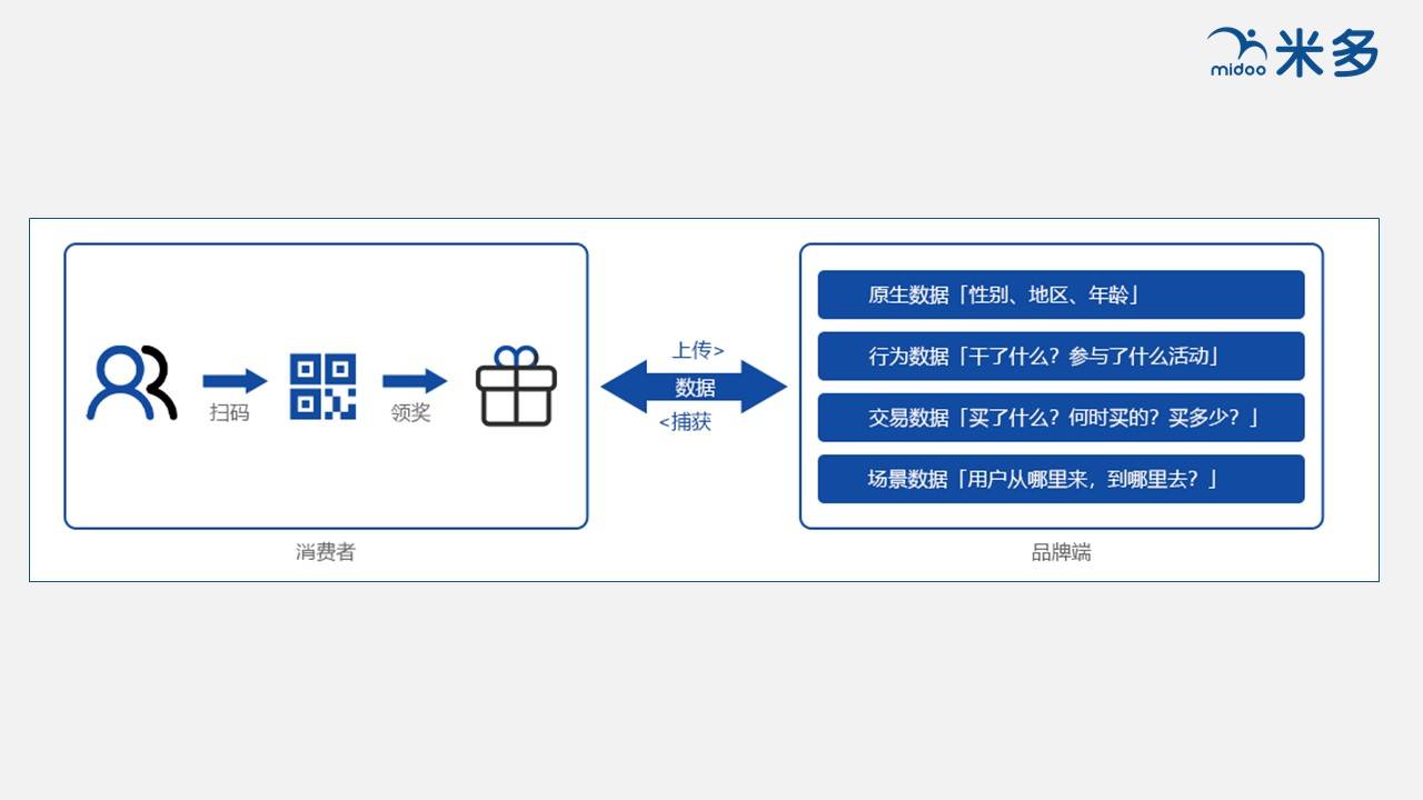做saas平台怎么样(抖音开放平台saas服务商是干嘛的？)