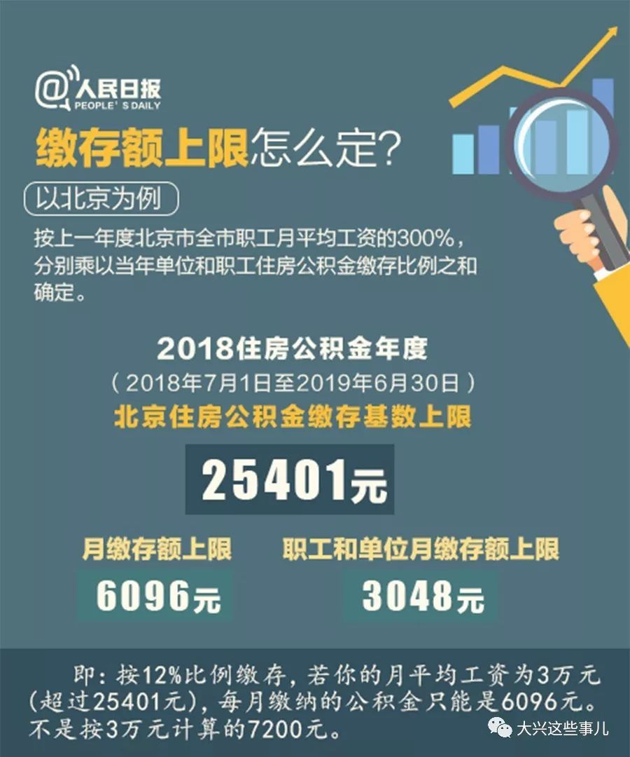 住房公积金邮箱怎样进入(手机公积金明细怎么导出?)