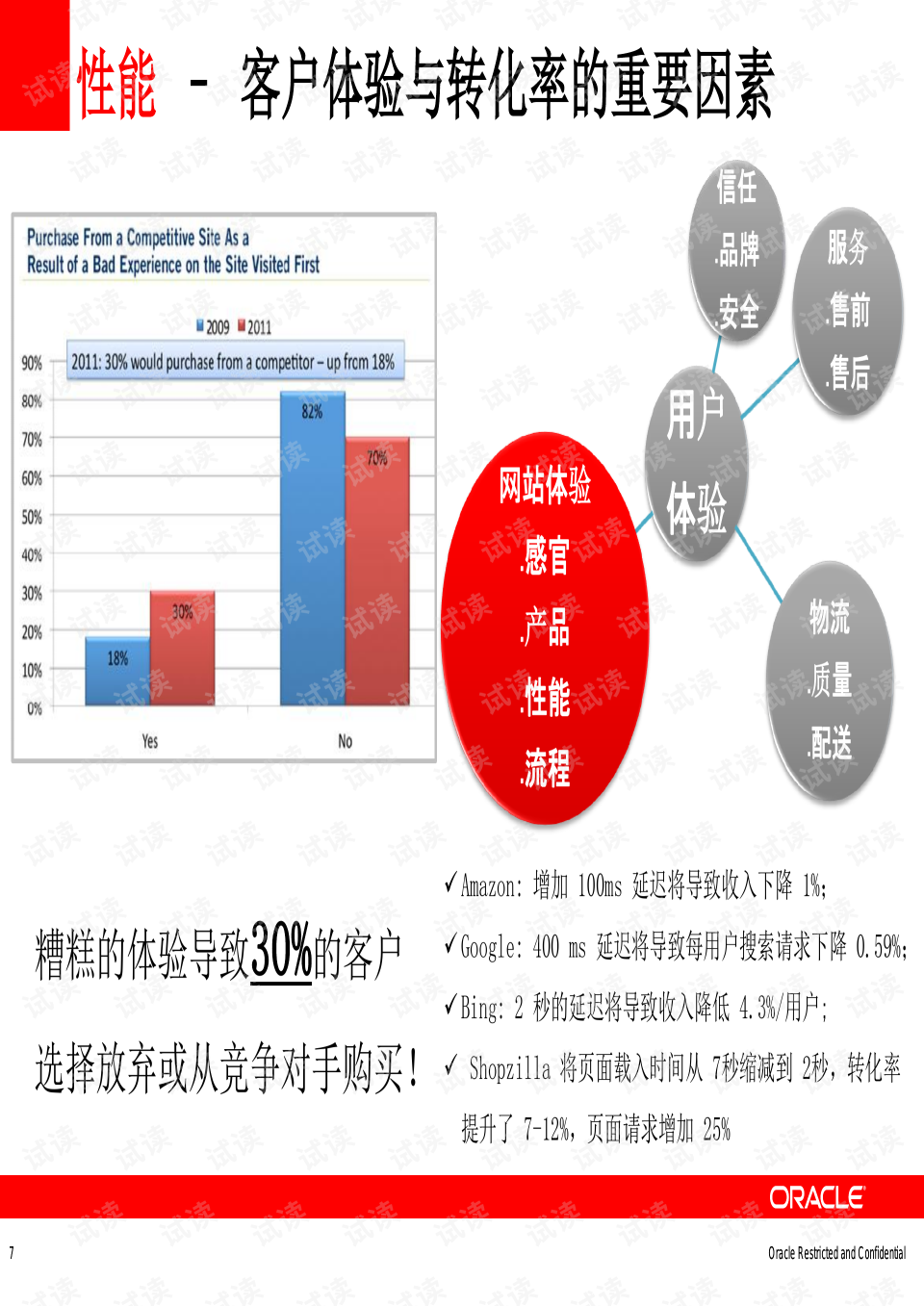 电子商务如何改变商务运作(电子商务发展的几个阶段?)