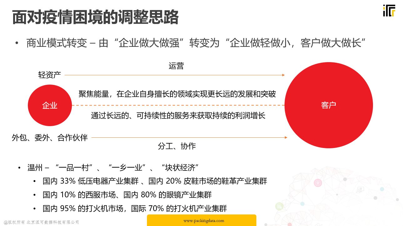 erp通过什么演变(mrp 是从什么演变来的？)