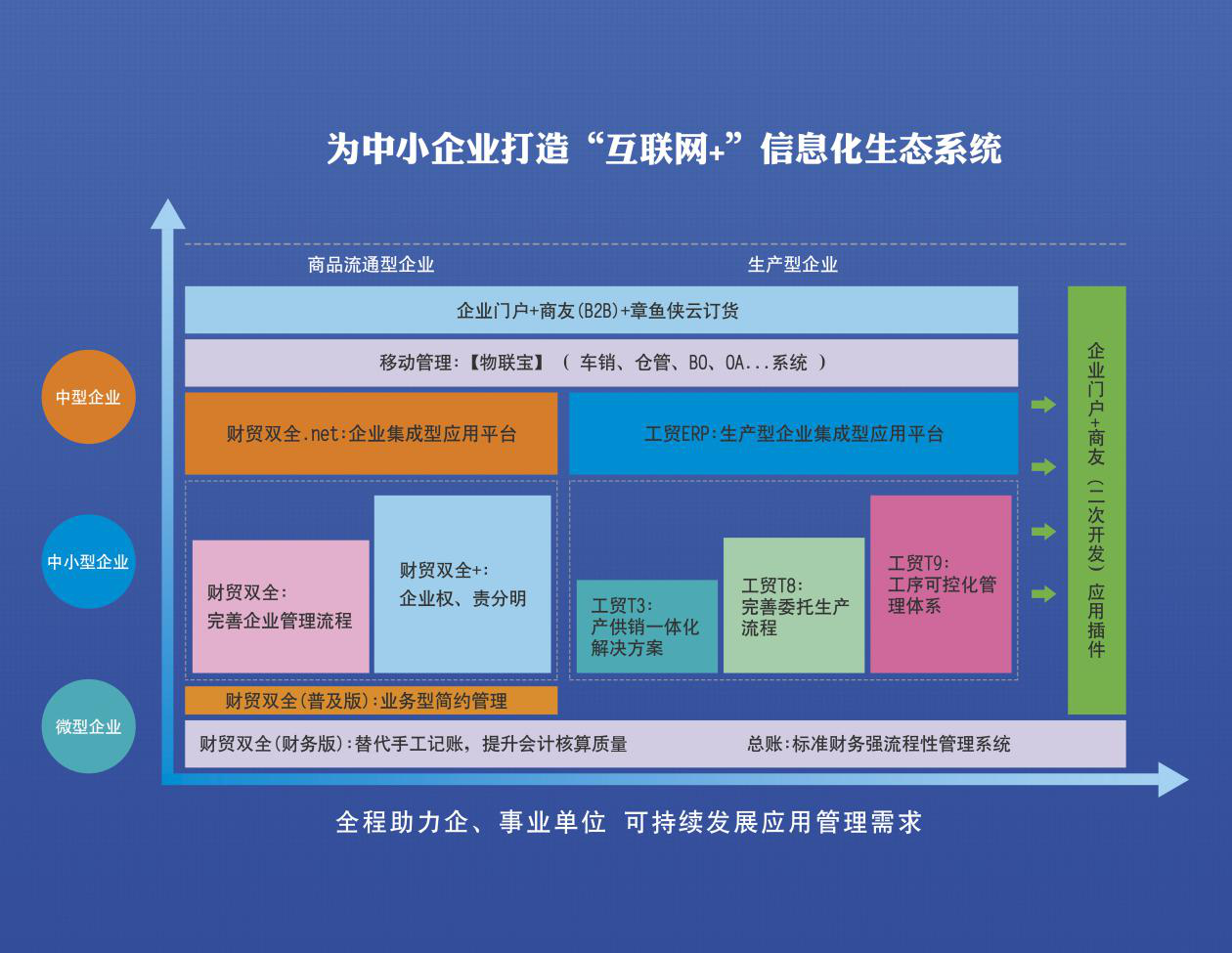 管家波财务软件如何建账(管家婆软件如何建账？)