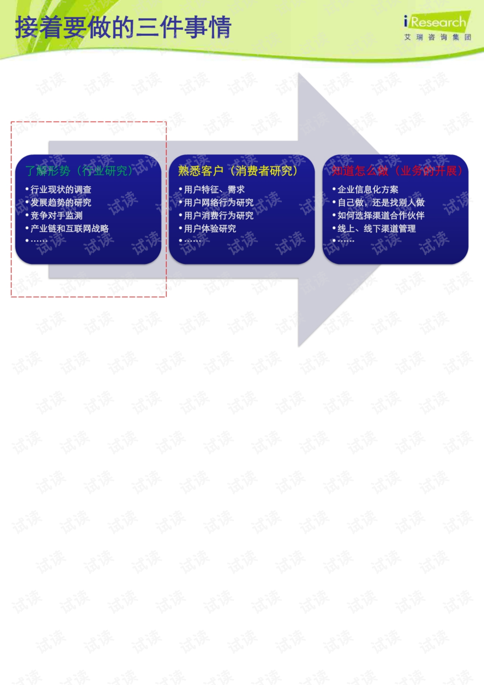 电子商务入门基础知识大全(什么是电子商务，电子商务有哪些类型？)