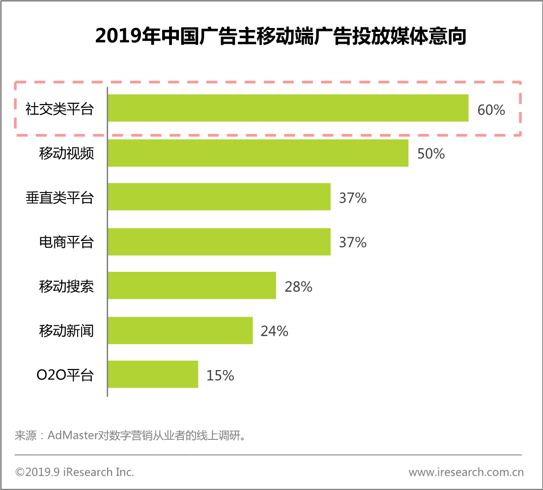 社交软件的营销计划有哪些(怎么做好酒吧营销？)