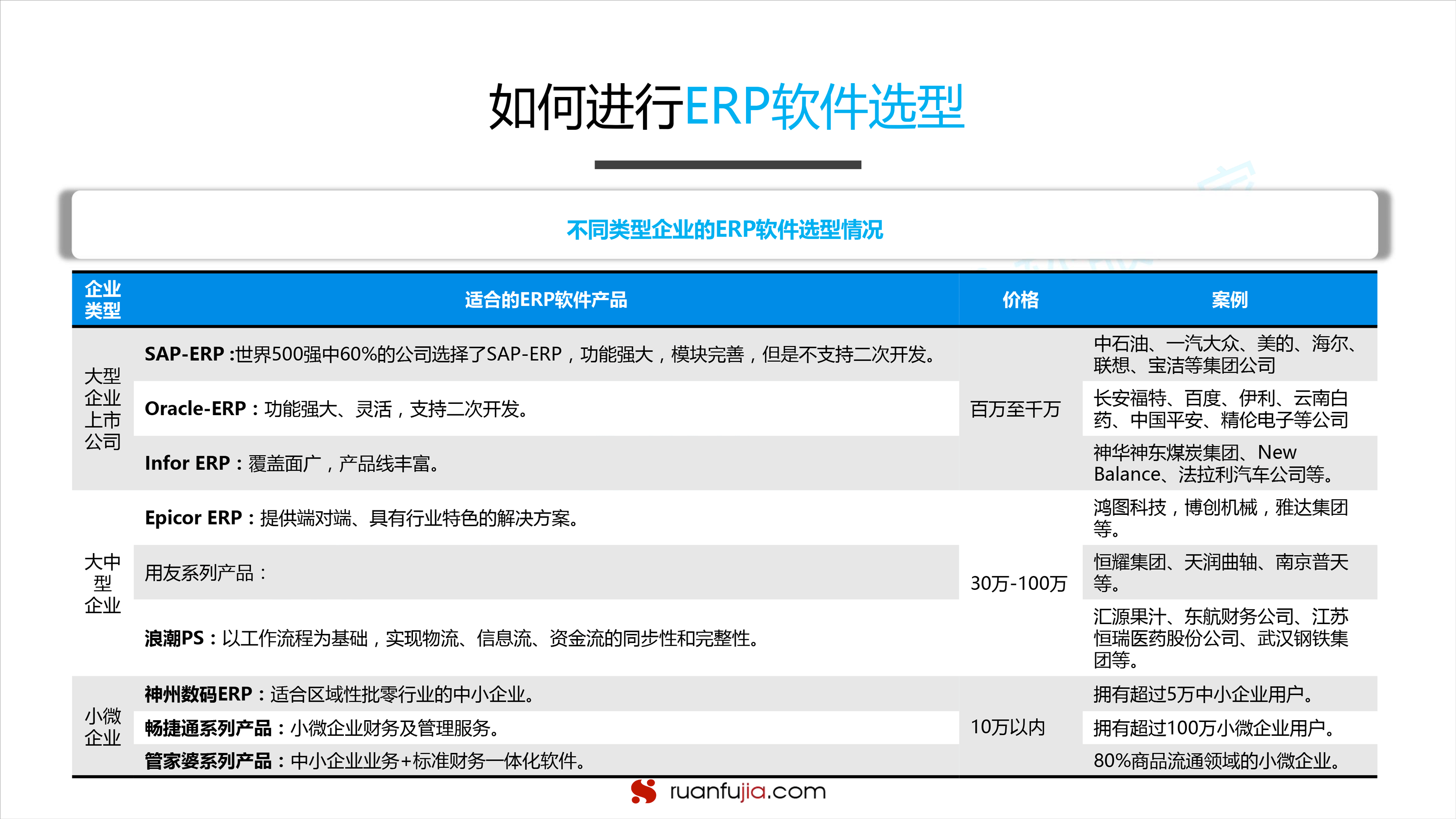有哪些超市erp软件下载(ERP主要有哪些主要功能模块?)