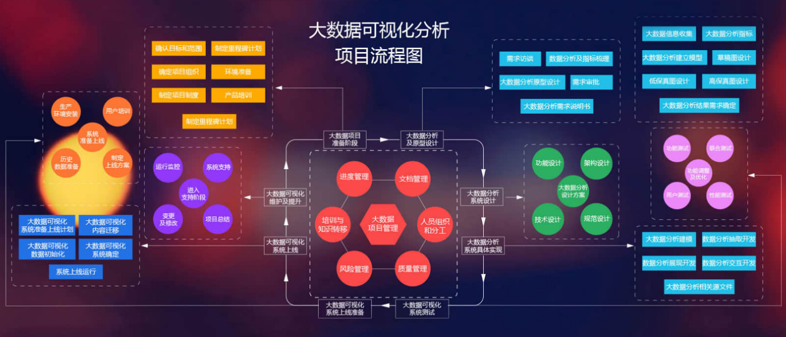 大数据多久能恢复吗(大数据花了多久恢复?)