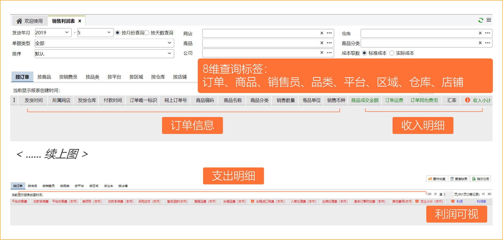 跨境电商ERP如何盈利(shopify 盈利模式？)
