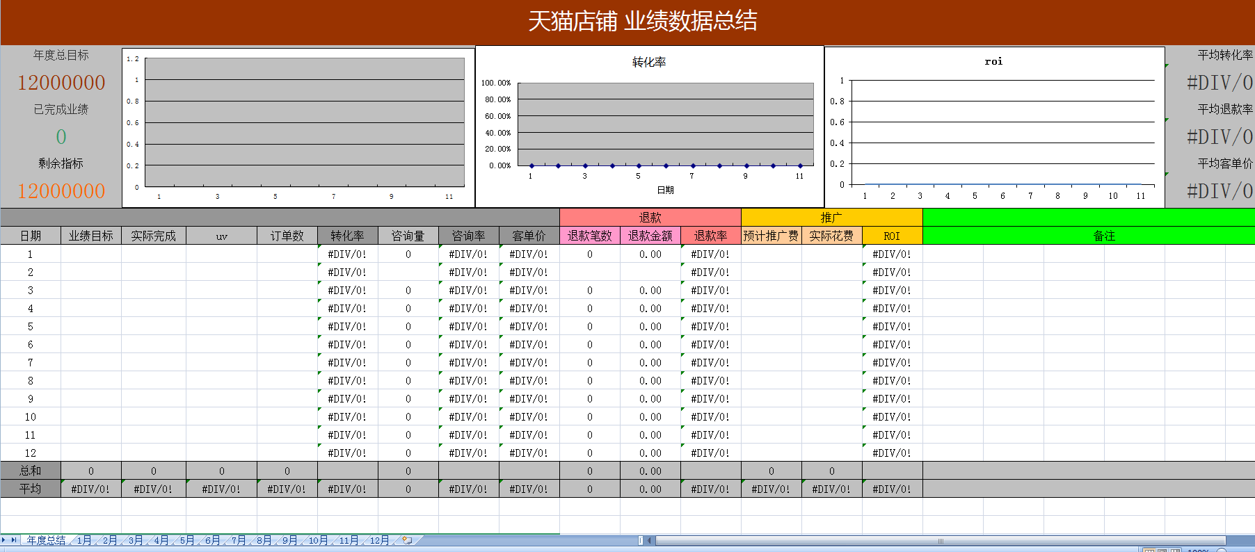 电子商务学期目标怎么写(专科电子商务专业培养目标和毕业要求?)