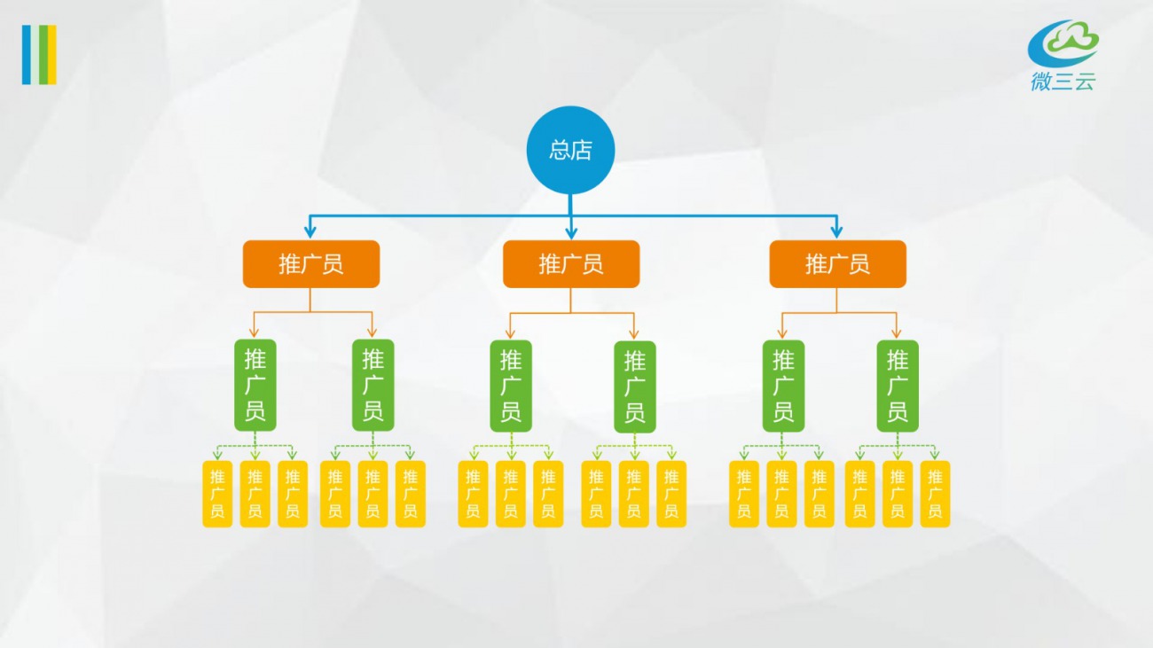 市场营销模拟平台软件怎么(营销决策模拟原理？)