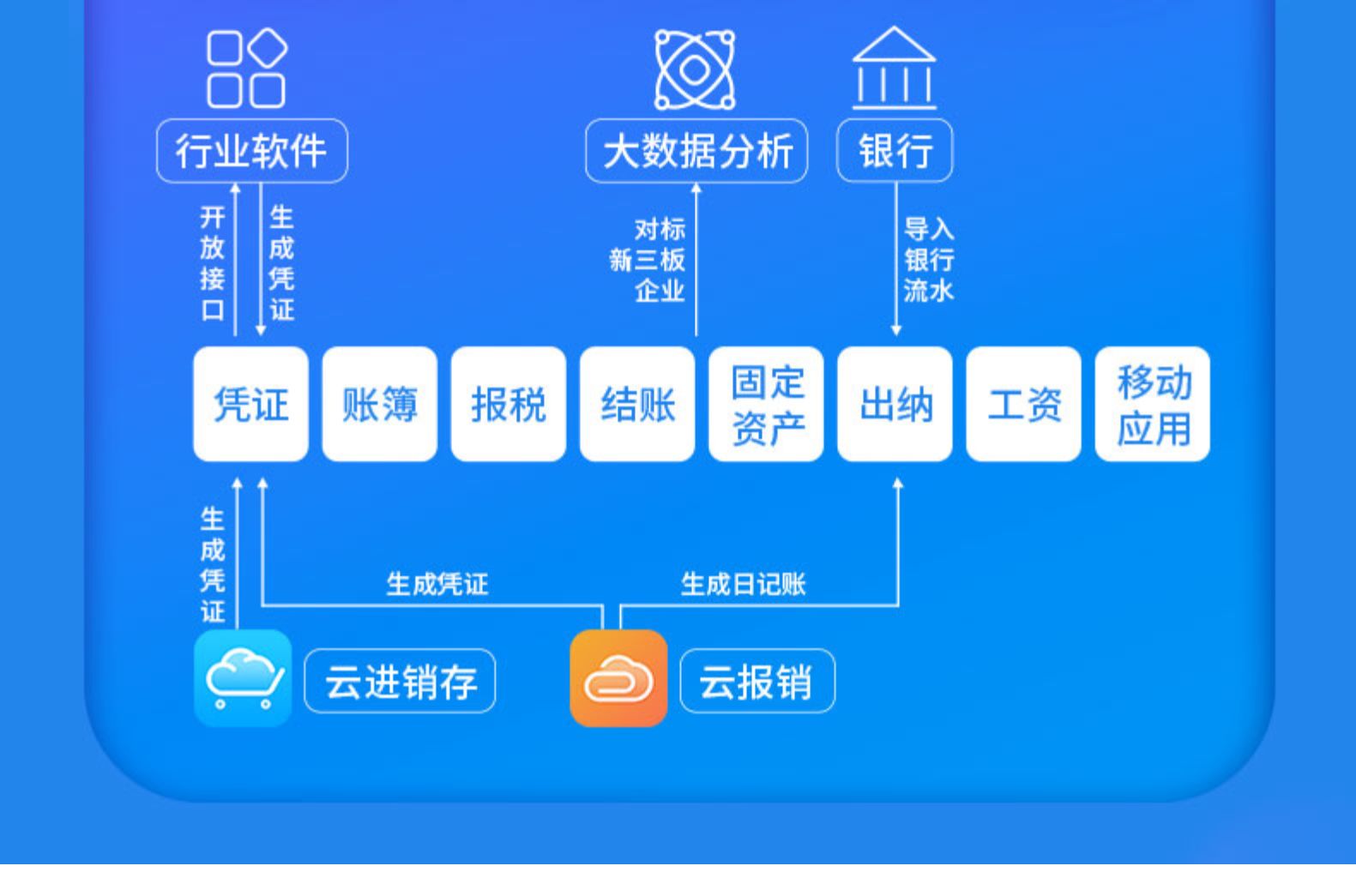 金蝶财务软件模块都哪些(金蝶软件公共模块有哪些？)
