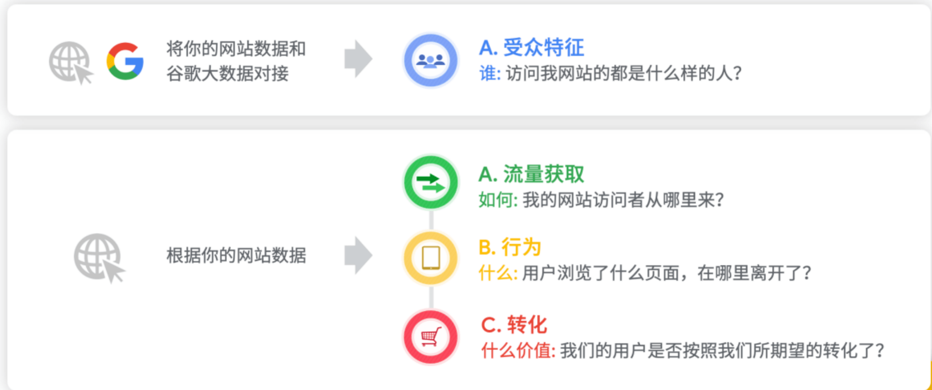 ga是什么域名(ldns什么来的？)