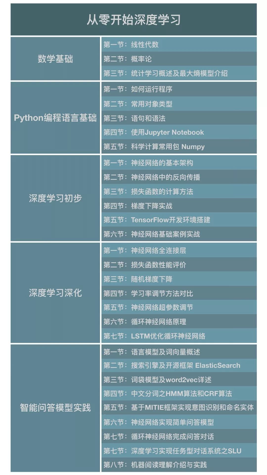 erp新手入门学习手册(sop和erp区别?)