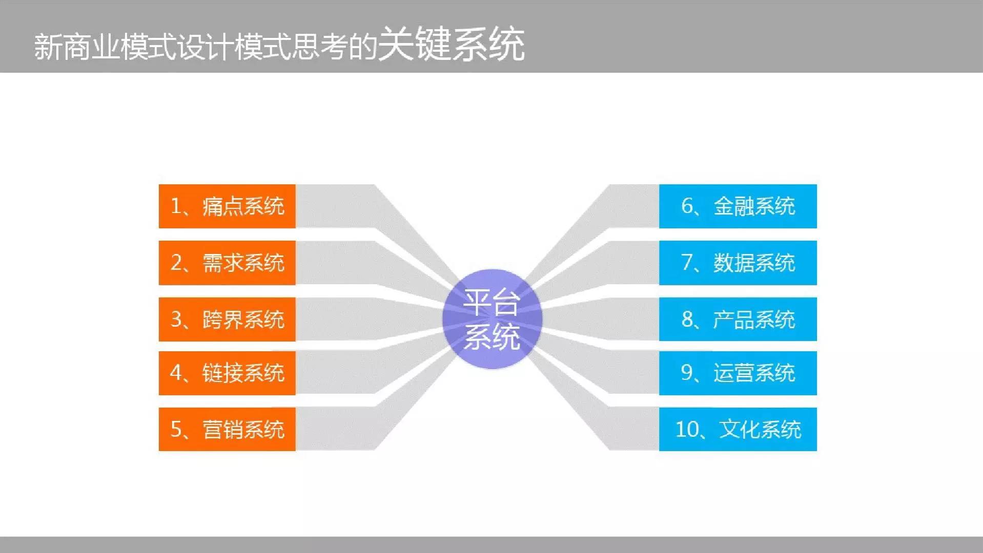 工业互联网共享模式有哪些(三菱PLC有几种通讯方式？)
