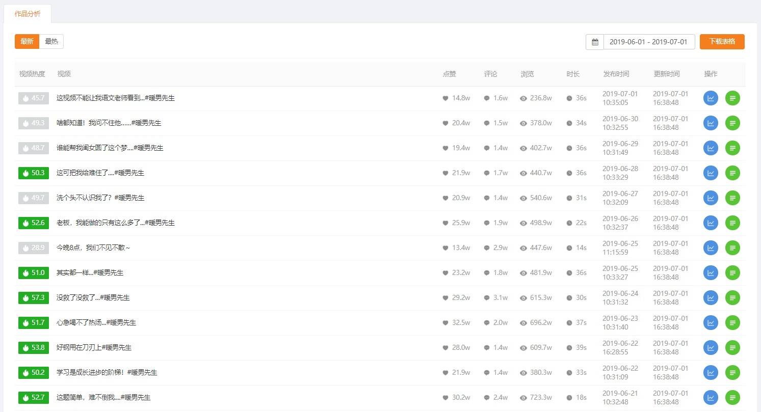 怎么恢复快手所有数据分析(快手清除缓存了怎么恢复?)