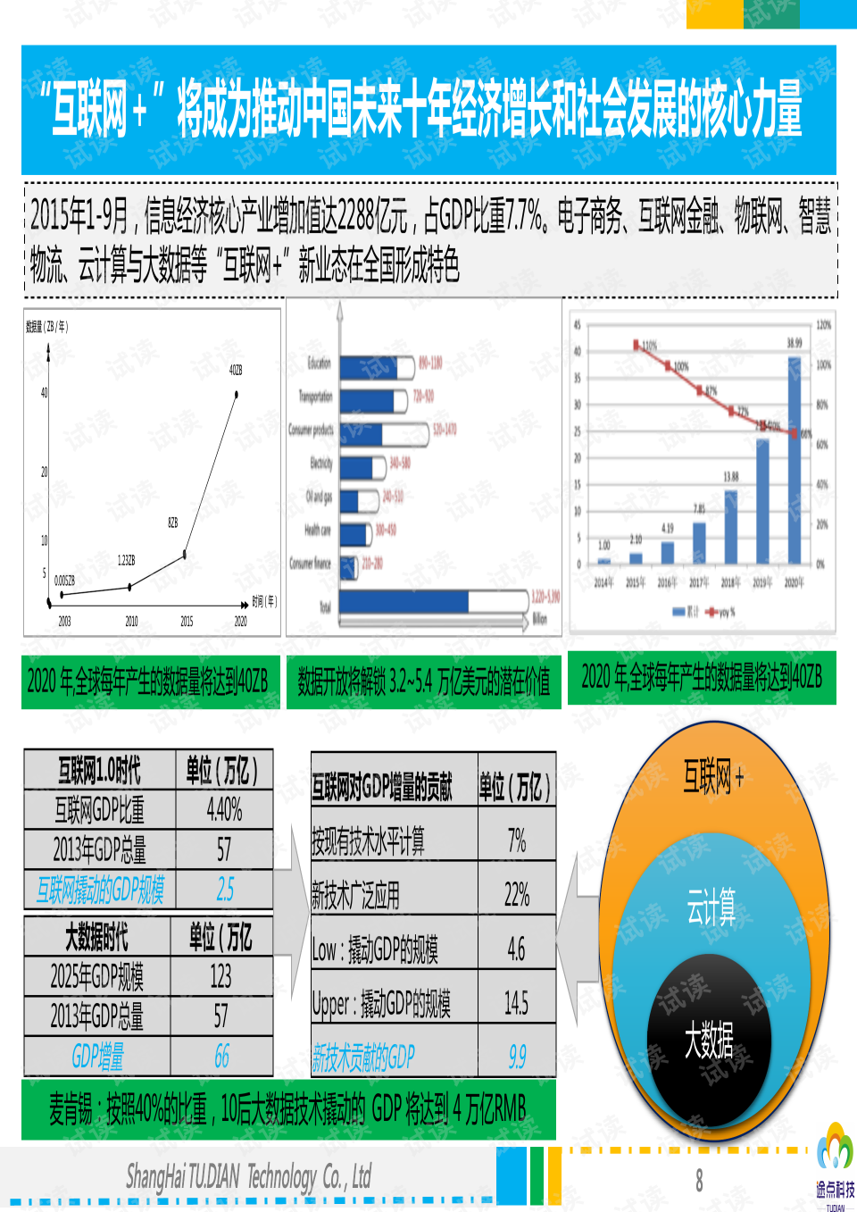 云计算怎么恢复数据的方案(一加7t云端数据怎么恢复?)
