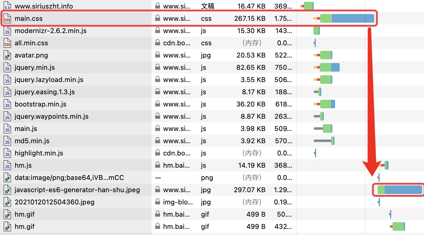 区域名由什么组成(中国所有省份名称,简称及行政中心？)