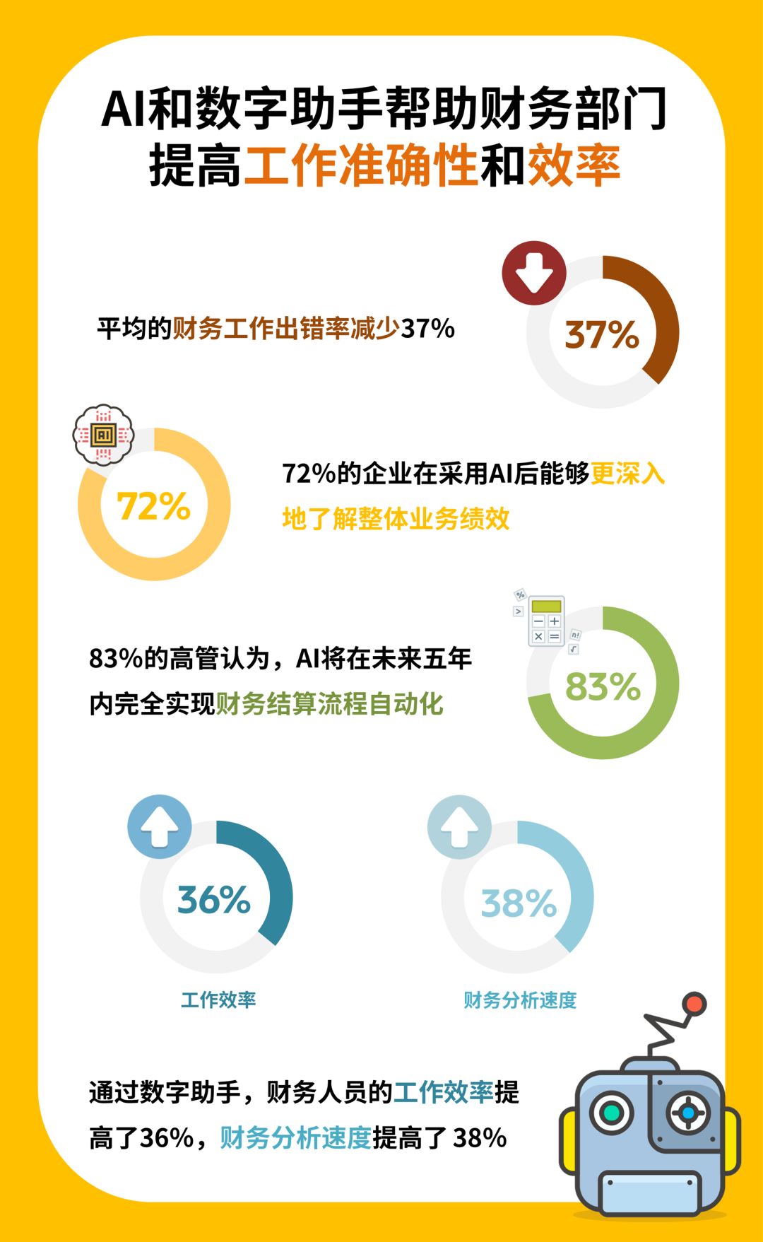 甲骨文财务软件靠谱吗(全球最优秀财务人物?)