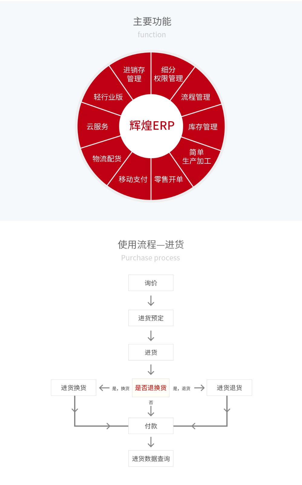 辉煌Erp h5多少钱(金华辉煌三联工具实业有限公司介绍？)