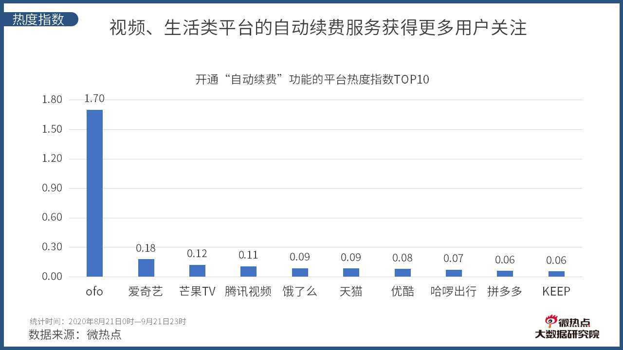 续费的邮箱是什么原因(企业邮箱续费属于什么费用？)